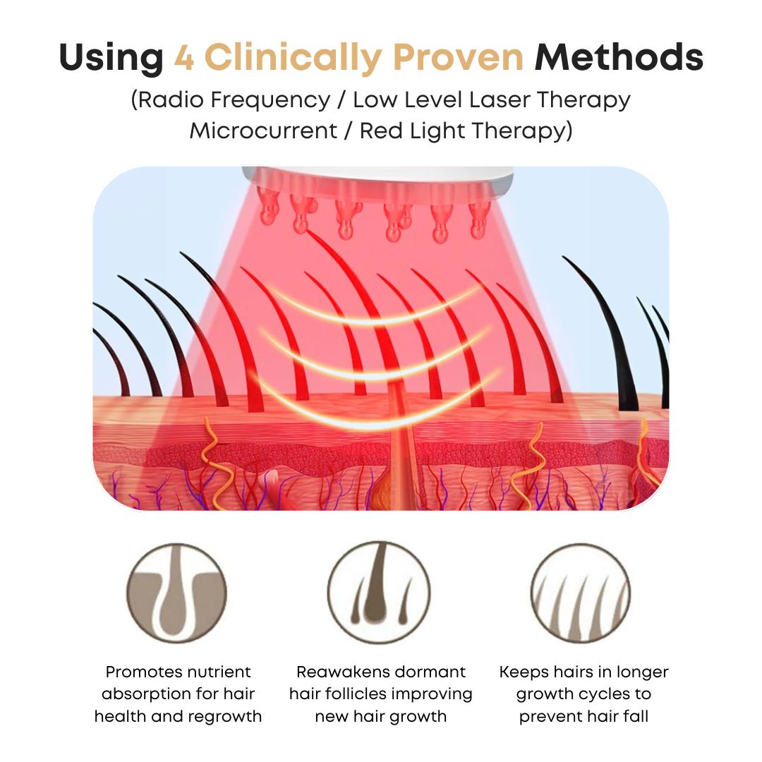 Alments™ HairRevive - Alments