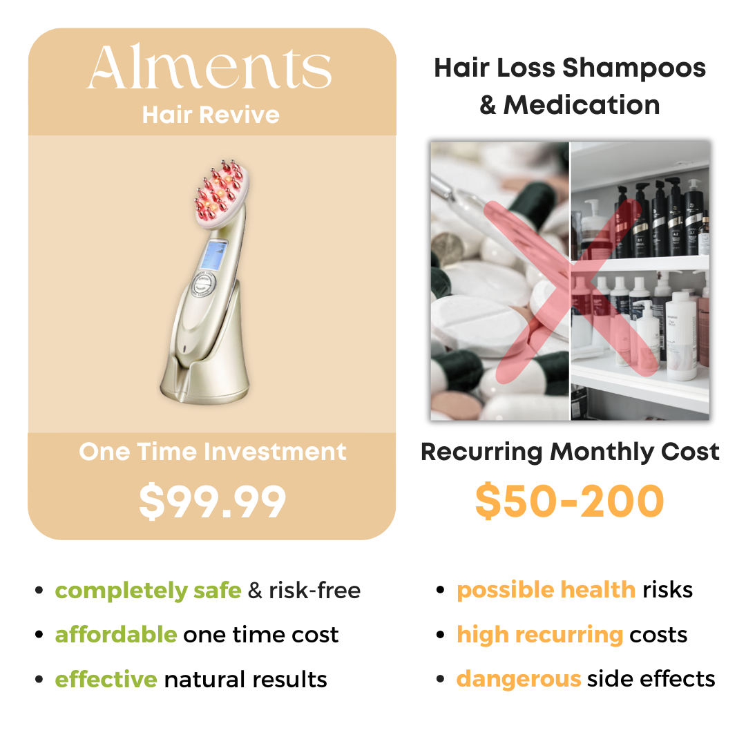 Alments™ HairRevive - Alments