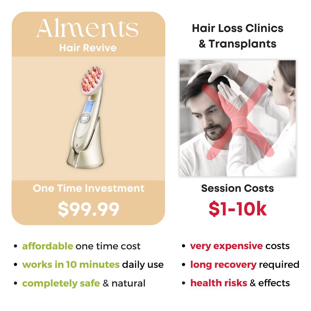 Alments™ HairRevive - Alments